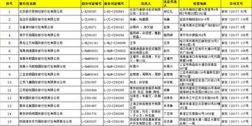 国家旅游局批准67家旅行社经营出境游业务，旅游业迎来新发展机遇