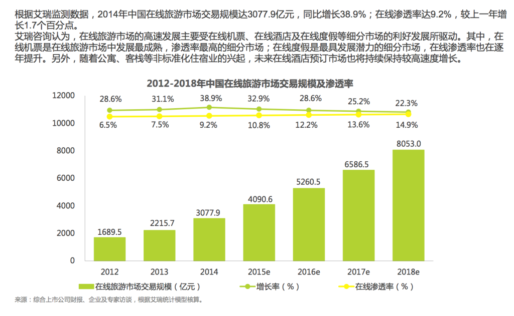 在线旅游行业市场分析 游乐园服务的数字化突围与未来趋势